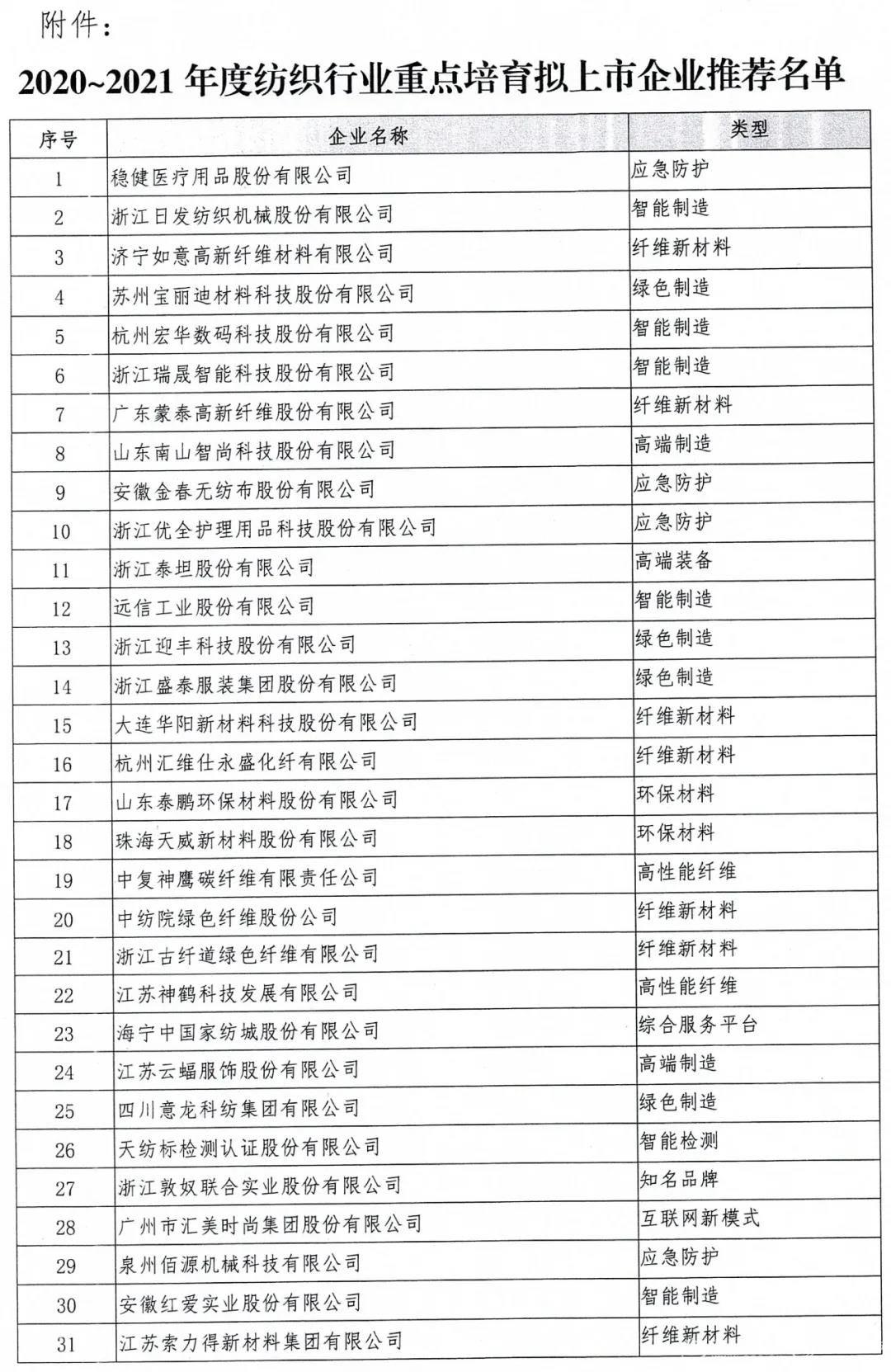 Title: Recommended Textile Products Manufacturing in Shanxi Province: An Overview of the Industrys Growth and Development