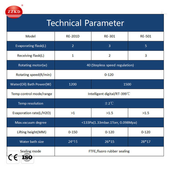 Title: An Analysis of Anny Fang Textiles Product Evaluation Results