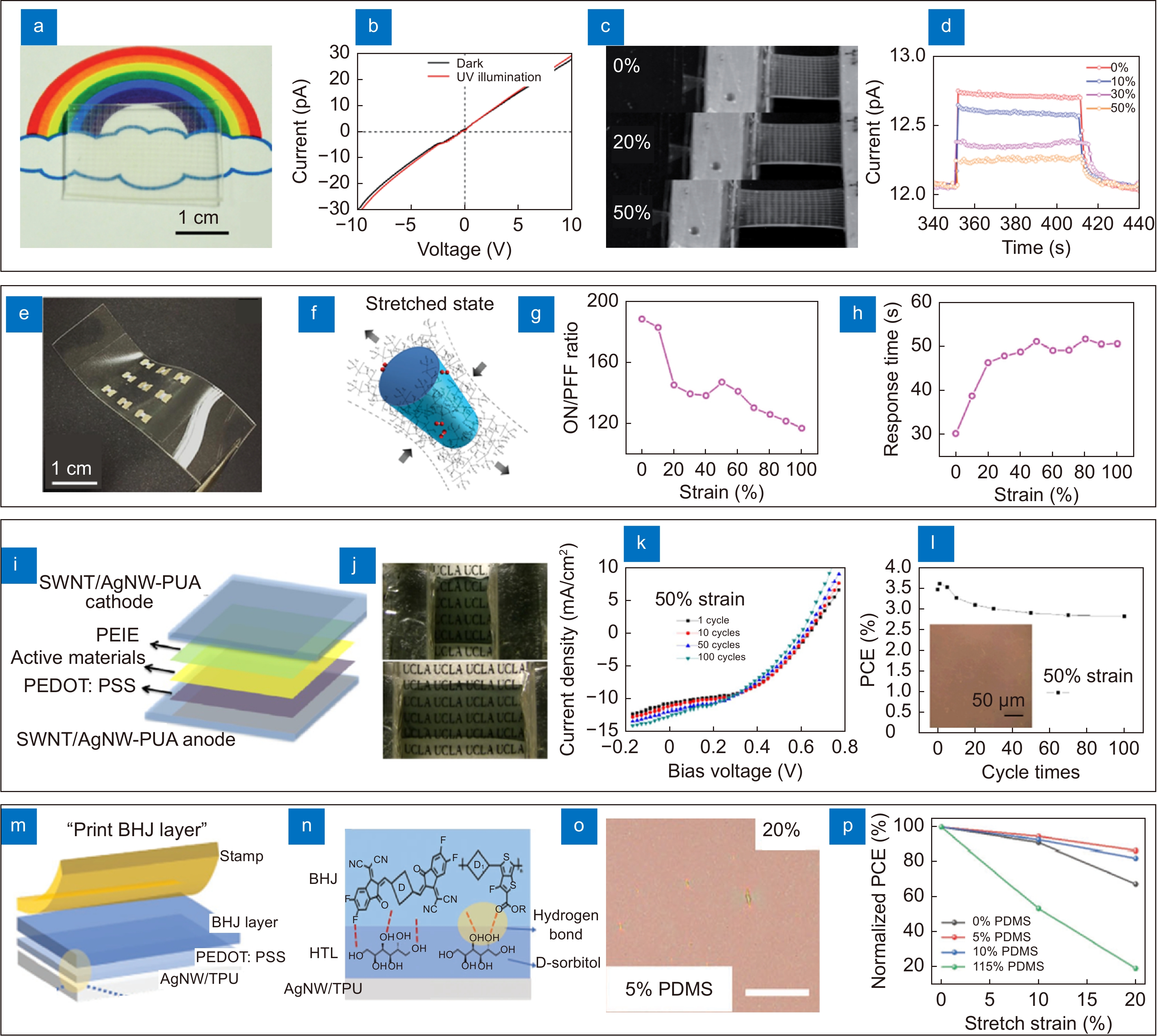 Title: The Effectiveness of Textile Materials in Controlling Electrostatic Charges