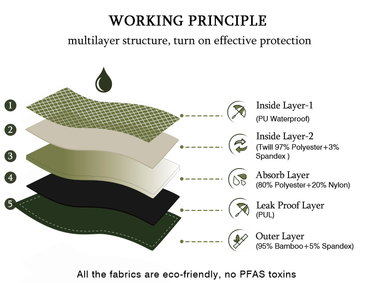 Title: Textile Breathability Standards: Understanding and Importance