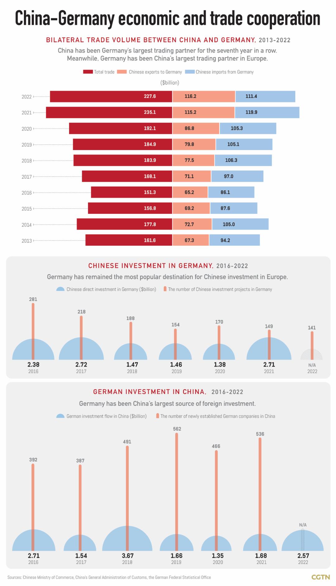 Title: The Current State of Textile Exports from Ningbo, China