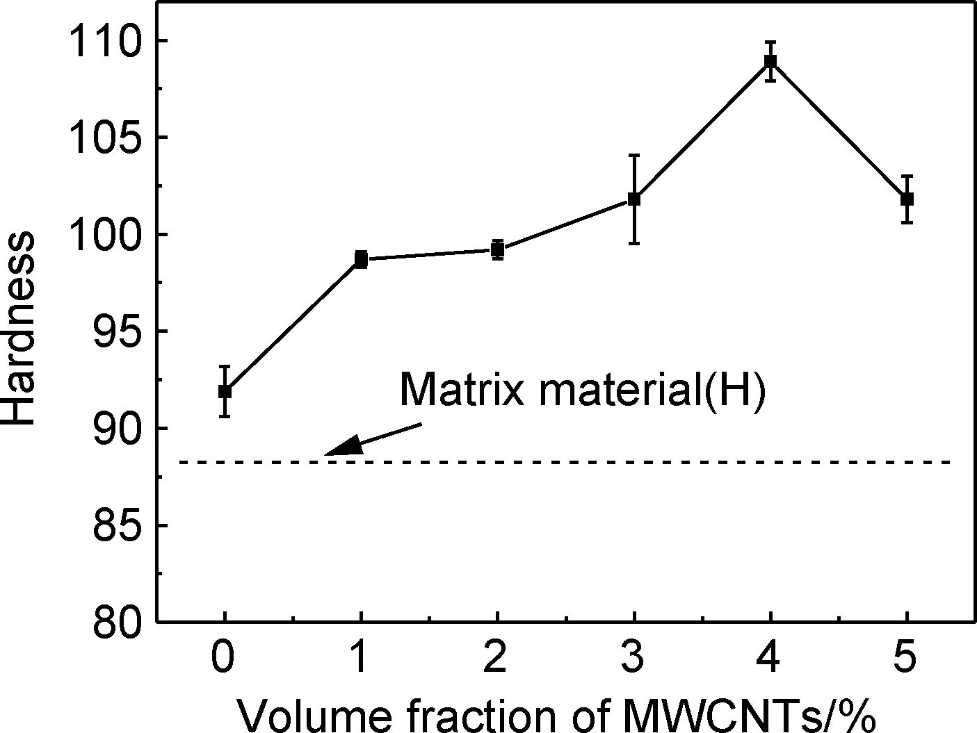 Title: Determination of Break Strength in Textiles