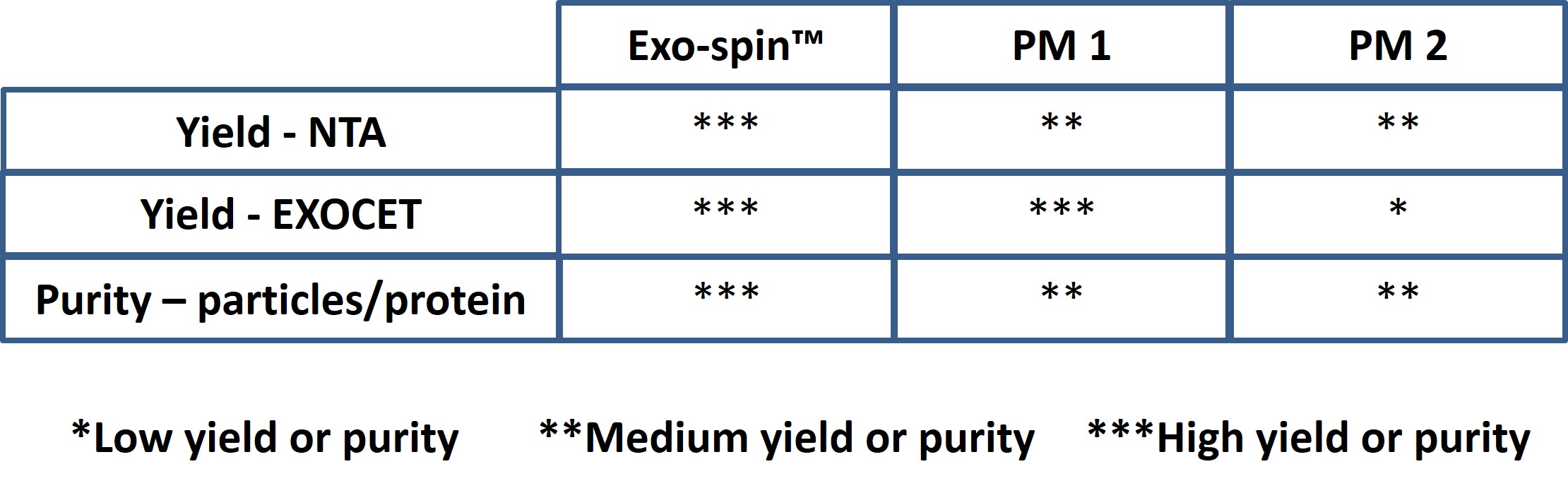 Title: Steps for Determining the pH Value of Textiles