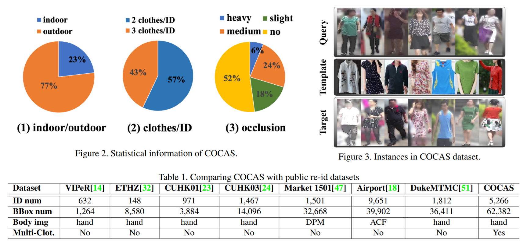 Title: The Identification and Classification of Textiles A, B, and C