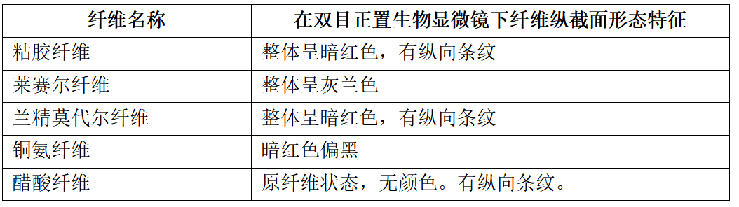 Title: Textiles缺陷色纤，原因、检测与解决方法