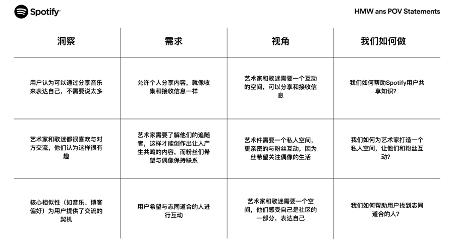 Title: Textile湿气传导性能研究