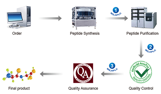 Maintaining Quality Control for Textile Standard Substances