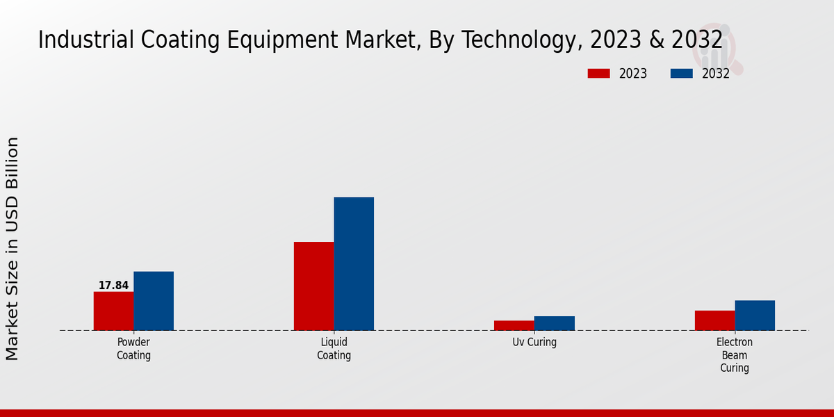 Textile Technology Advancements: An In-Depth Analysis of Current Trends and Future Implications