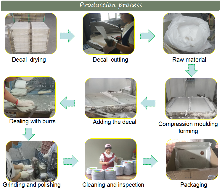 Textile Training Process: From Concept to Application