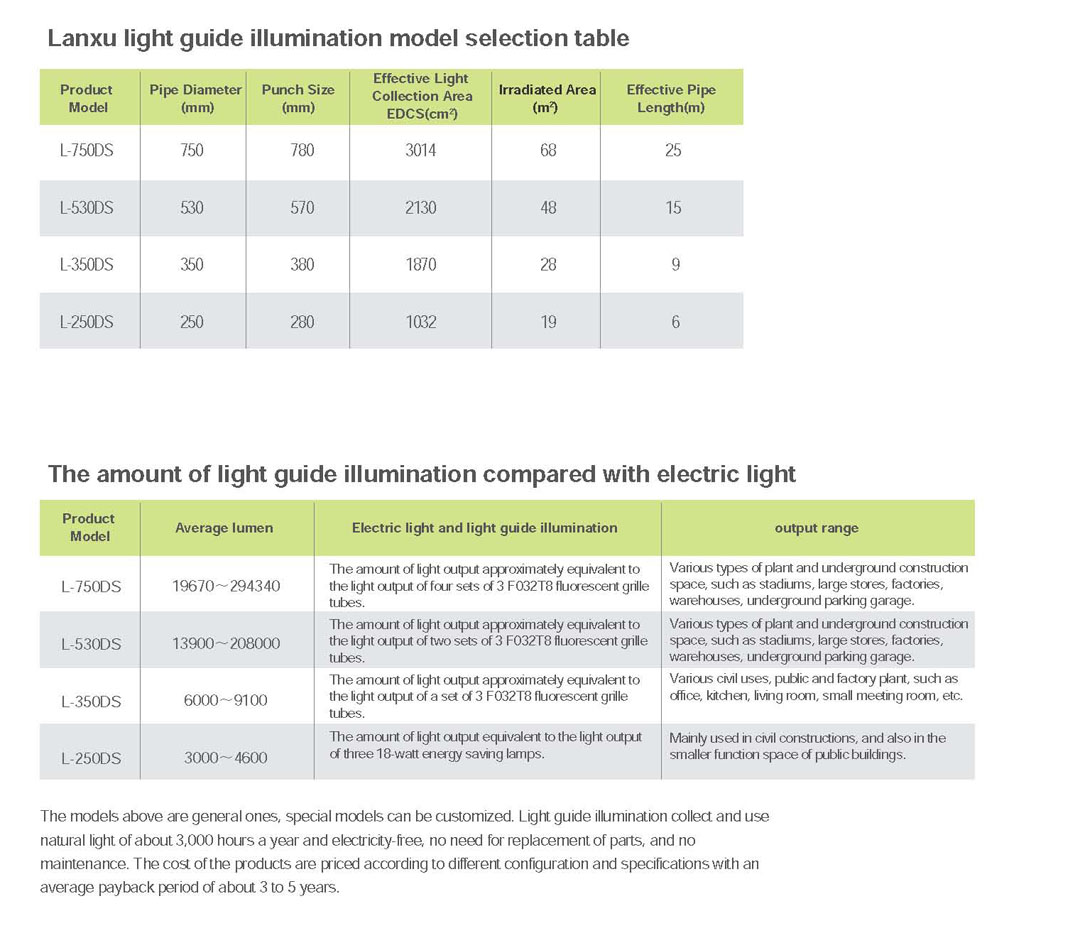 Understanding and Applying Textile UV Ageing Standards