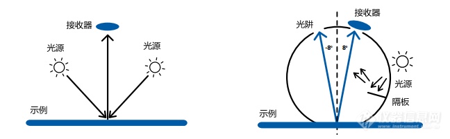 Optimizing 纺织品透光性能的设备与技术