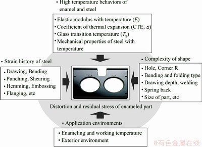 Understanding the Principle of Textiles Half-Life Test