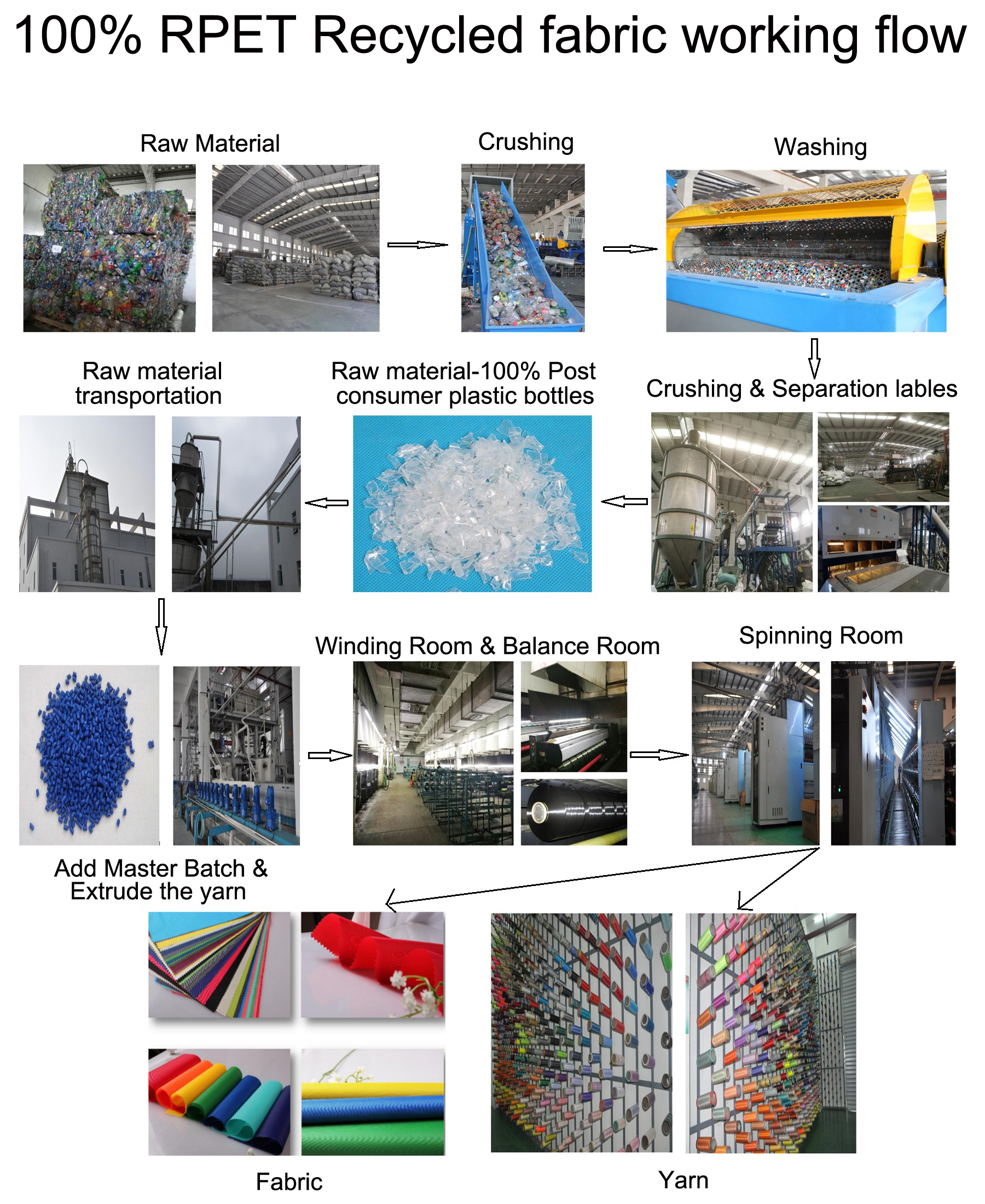 Textile Processing: A Comprehensive Guide to Processing Textiles from Raw Materials