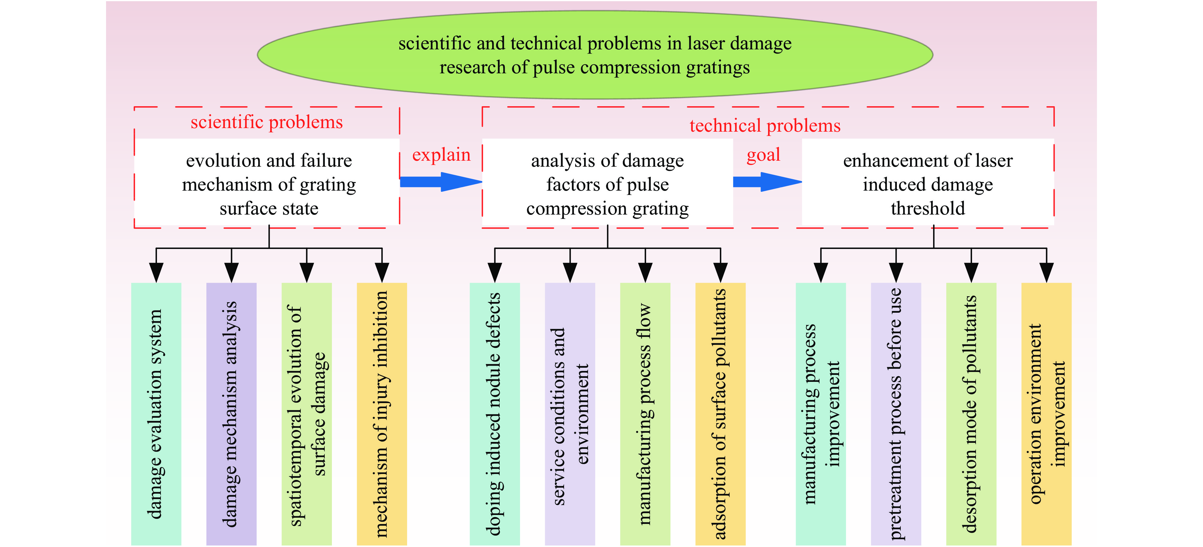 The Advancements and Importance of Bullet-Resistant and Mechanical Damage-Resistant Textiles