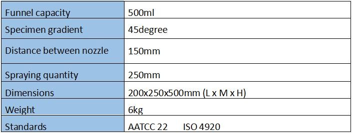 Understanding Textile Water Resistance Testing Standards