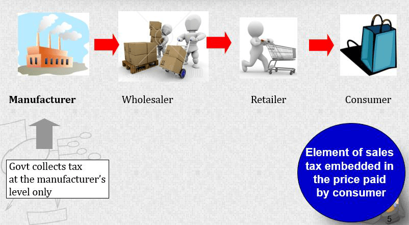 Understanding the Tax Implications of Textiles Importation into Indonesia