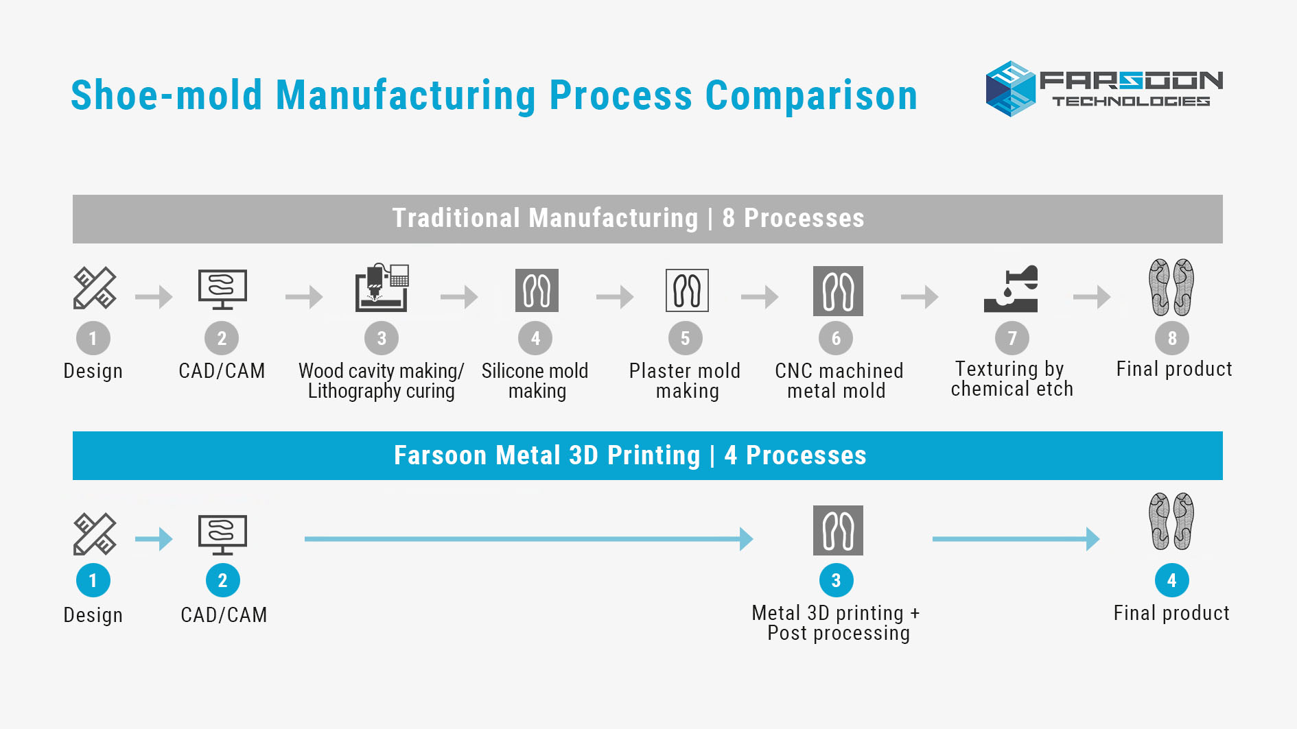 Exploring the Revolutionary 3D Modeling Techniques in Textile Industry