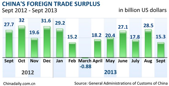 Rising Trade Tensions between China and Other Countries on Exported Textiles