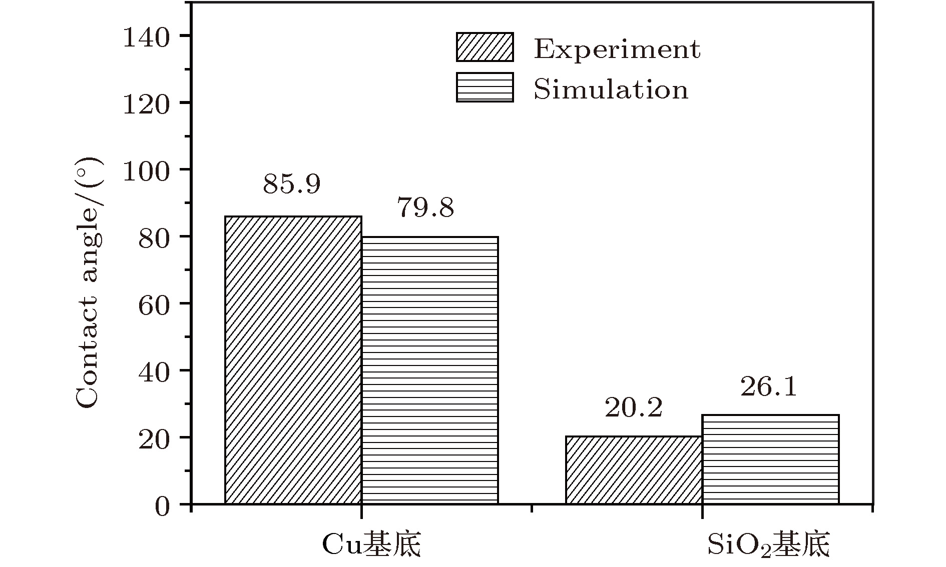 Simulation Testing of Textile Washing Process for Enhanced Product Quality