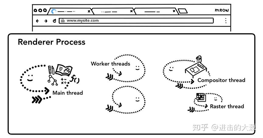 Textile Factory Hiring Thread Workers