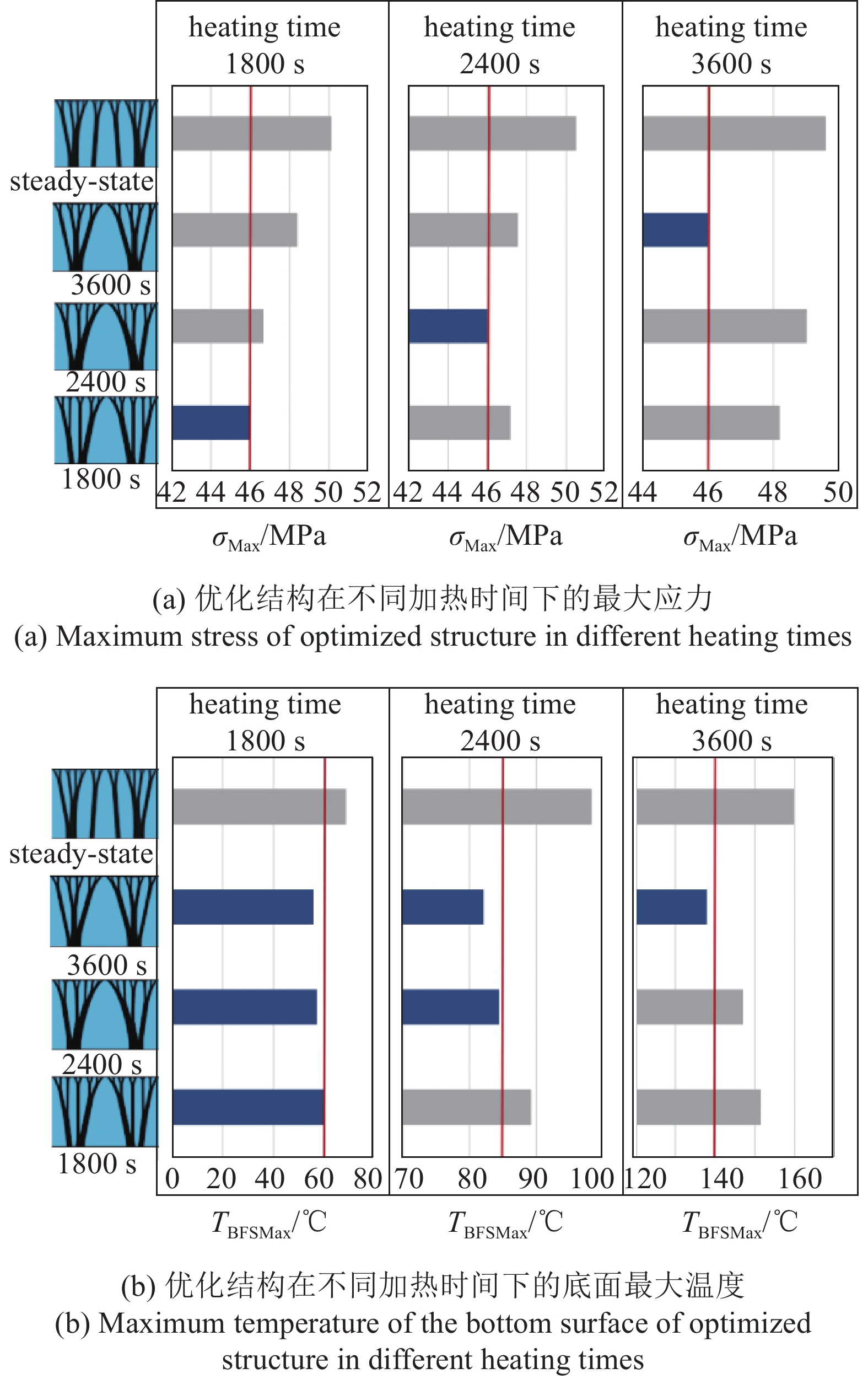 Thermal Resistance of Textiles: Understanding the Impact on Temperature Management