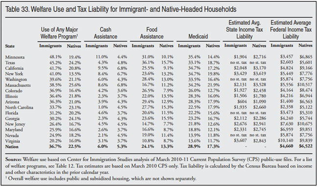 Understanding the Taxation Rates for Textiles in Different Countries