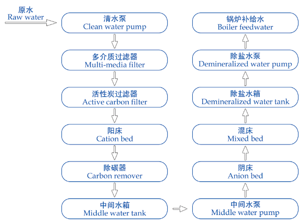 Design and Application of Textiles亲疏 Water-Repellent Treatment