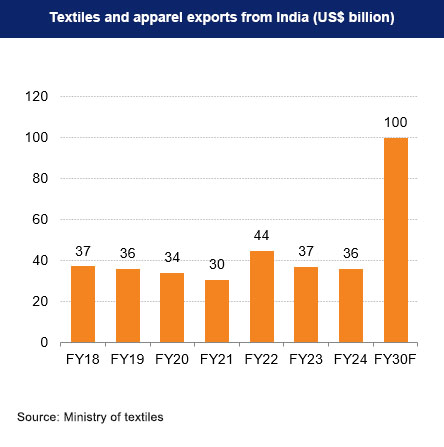 Indias Anti-dumping Investigation into Chinese Textiles: A Comprehensive Analysis