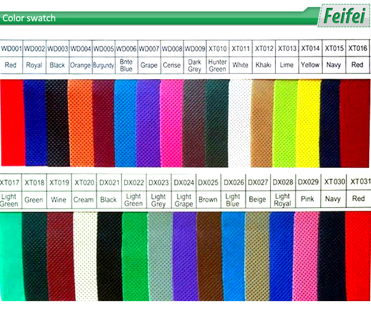 Textile AQL Inspection Steps