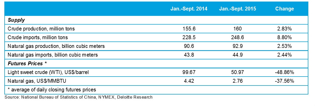 Textile Sales Monthly Report