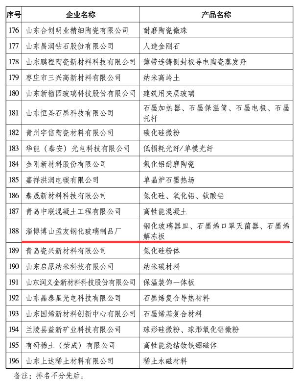 Analysis of Shandong Textile Export Data: Trends and Challenges