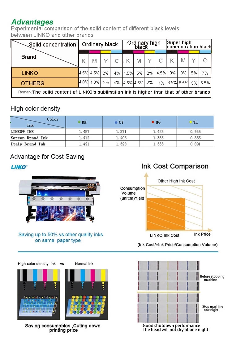 Textile Colorant Configuration: A Guide to Mixing and Blending for Unique Prints