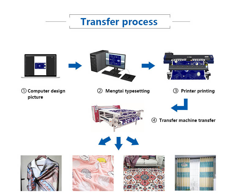 Textile Colorant Configuration: A Guide to Mixing and Blending for Unique Prints