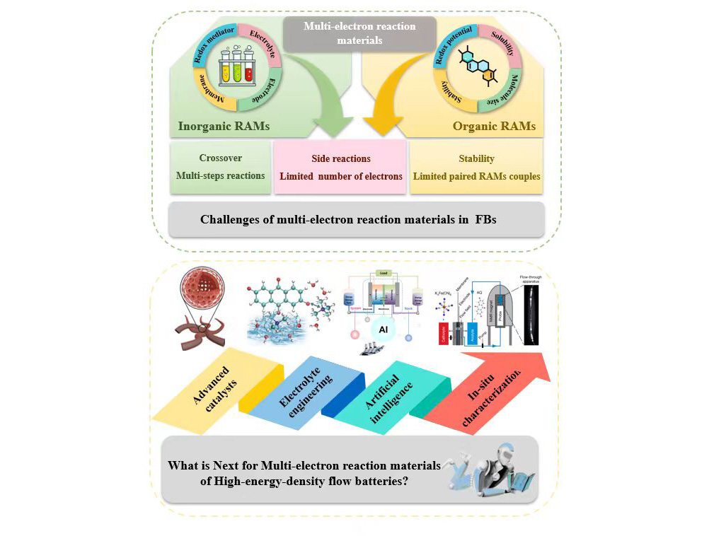 Wuxis Leading Enterprises in Energy-Efficient Textiles