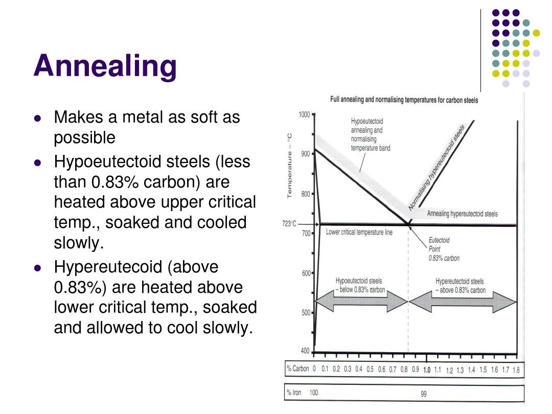 Textiles pH Value Assessment: Understanding and Importance