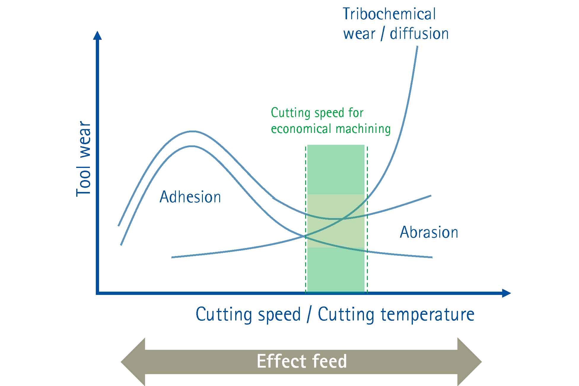 Textiles pH Value Assessment: Understanding and Importance