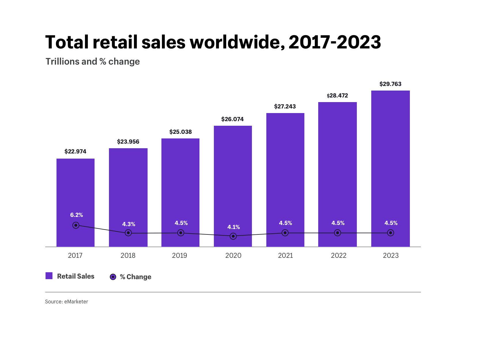 2023 Textiles Internal Sales: Prospects and Opportunities