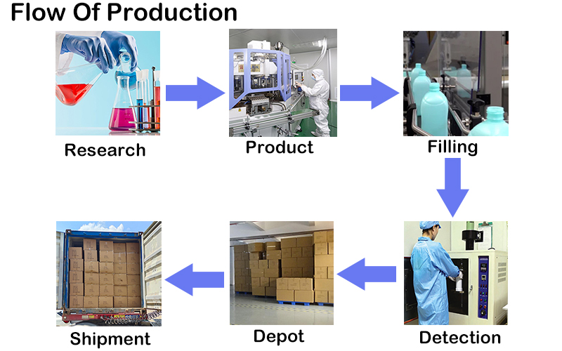 The Application of Urea Spray on Textile Fabrics: A Comprehensive Study