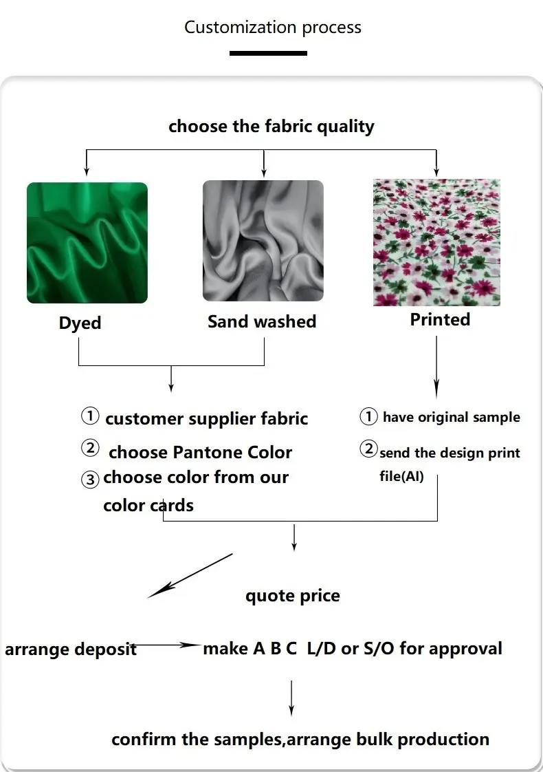 The Structure and Quality of Textiles