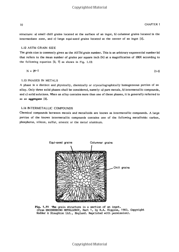 Textile Processing Contract