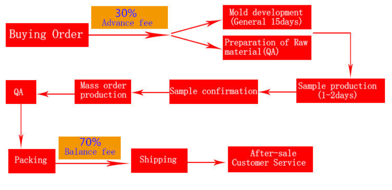 principles of textile circular economy: A roadmap towards sustainable fashion