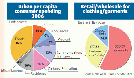 The Evolution of Healthy Textiles: A Comprehensive Analysis of Consumer Trends in the Industry