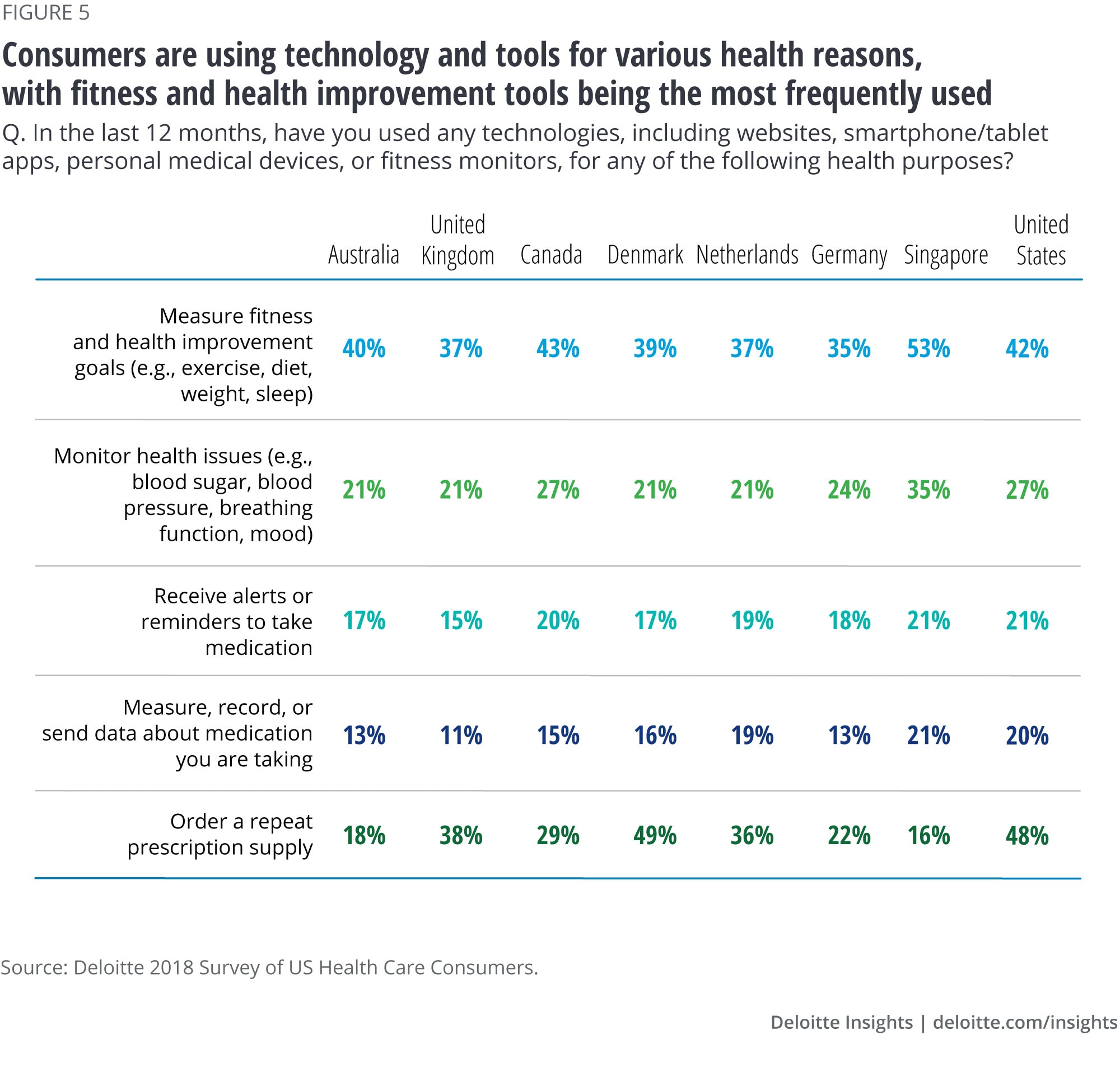 The Evolution of Healthy Textiles: A Comprehensive Analysis of Consumer Trends in the Industry