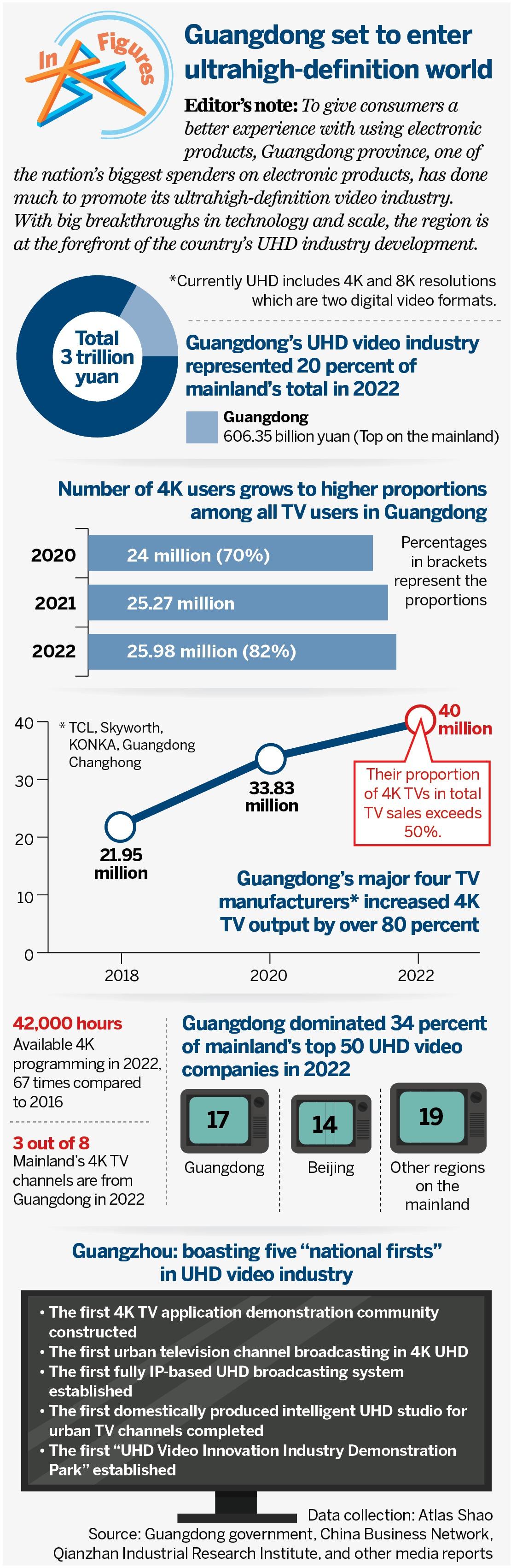 Embracing the Future: An Overview of Dongguan TextilesUL Certification Agency