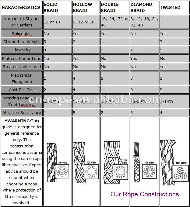 The Influence of纺织厂纱管尺寸 on Product Quality and Performance