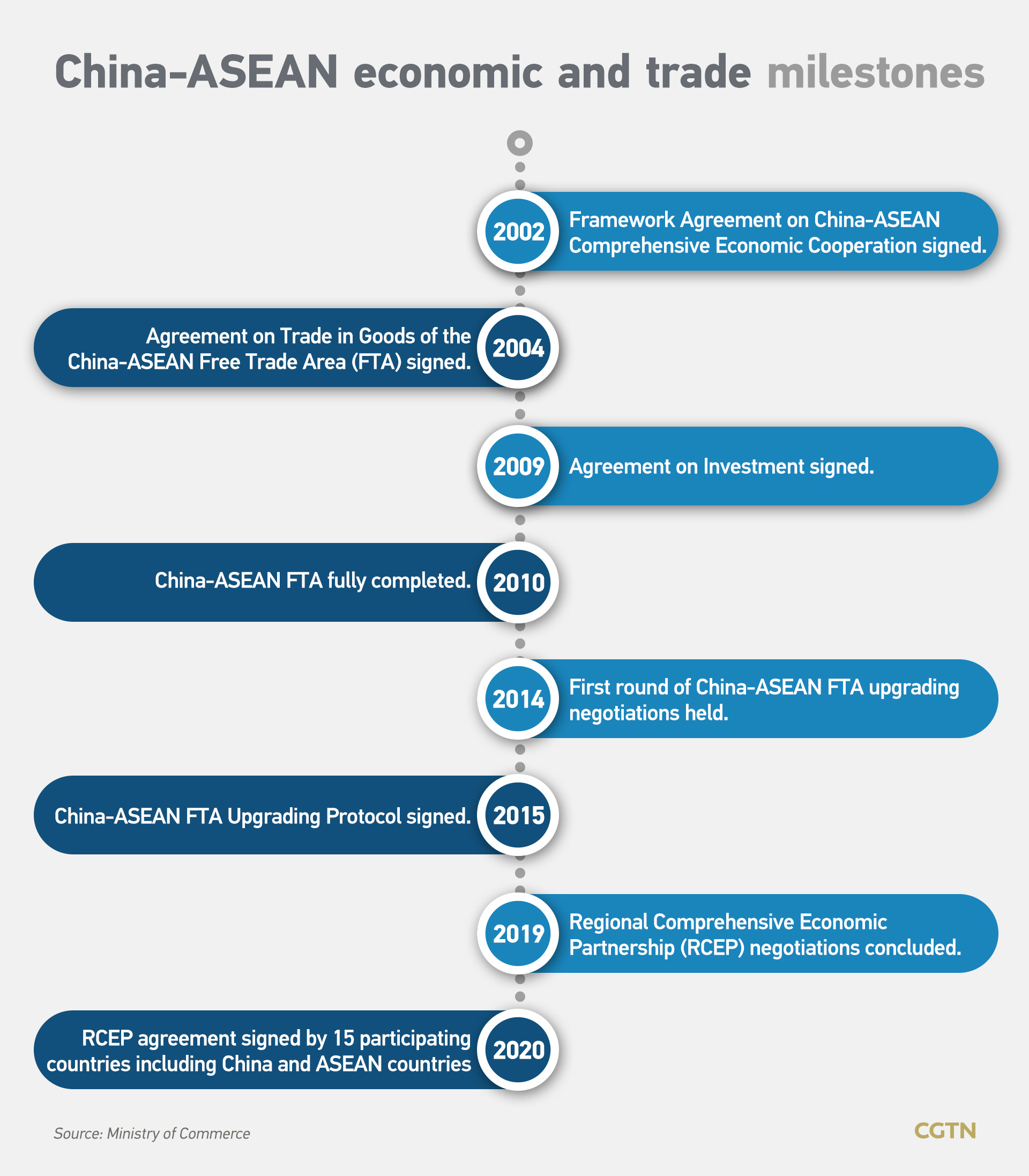 The Emergence of China-ASEAN Textile Trade: A Strategic Partnership for Global Commerce