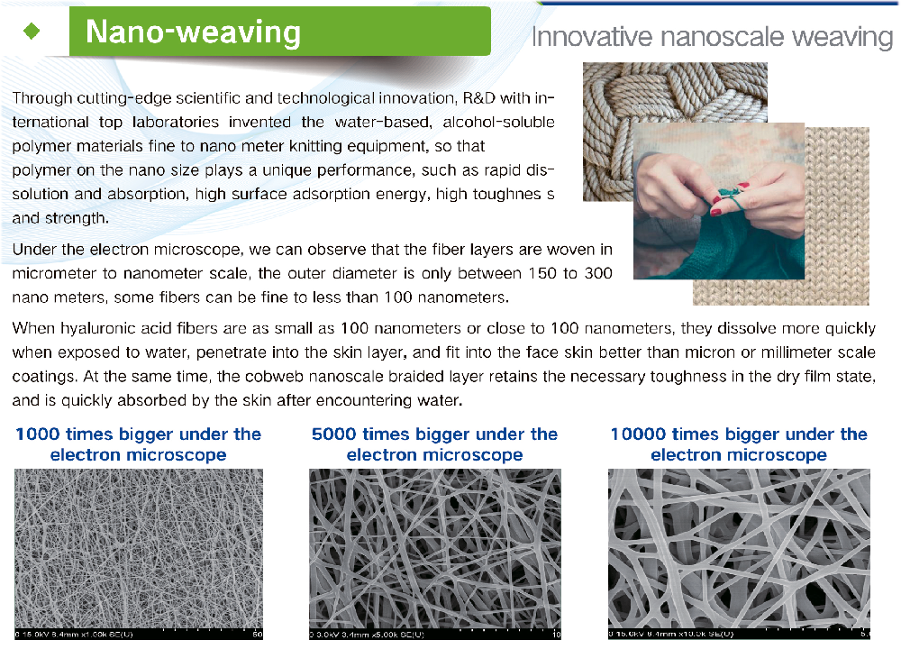 The World of Nano Textiles