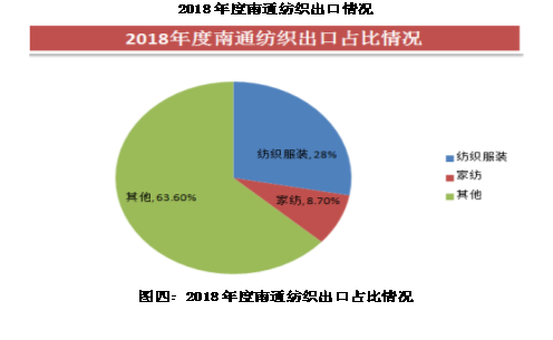 南通纺织品行情