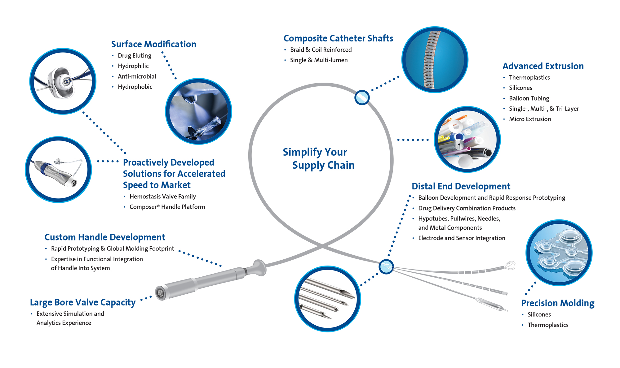 The Art and Science of Manufacturing Medical Textiles