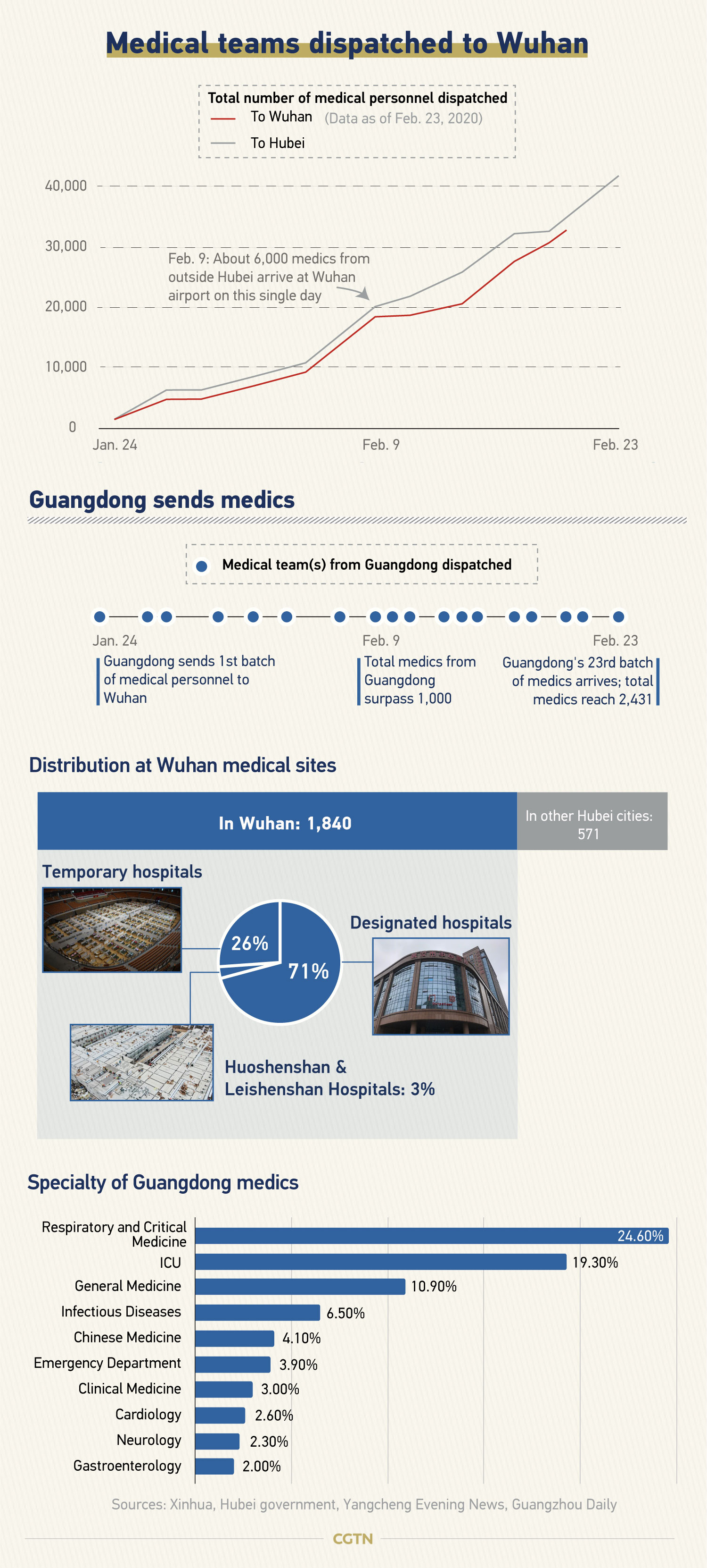 The Art and Science of Manufacturing Medical Textiles